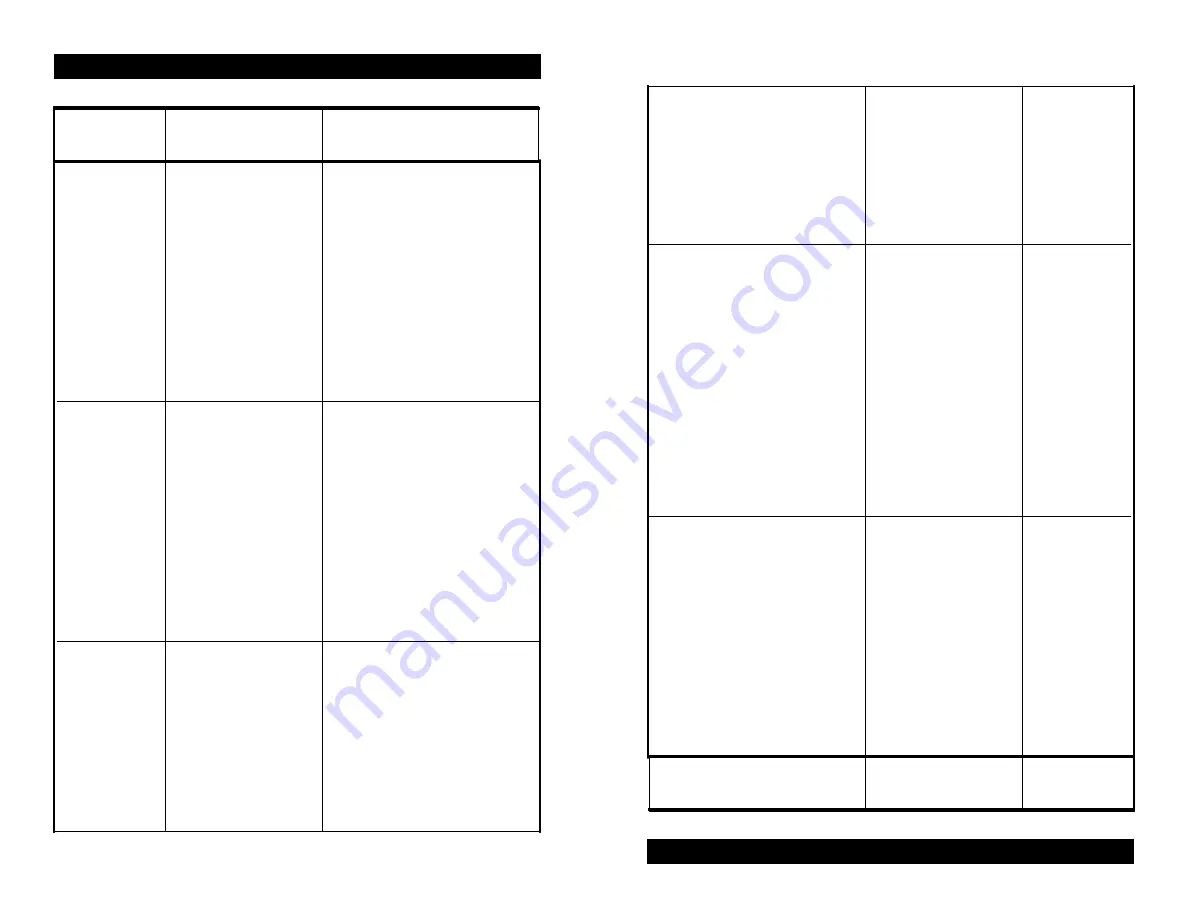 Target Egg Counter User Manual Download Page 32