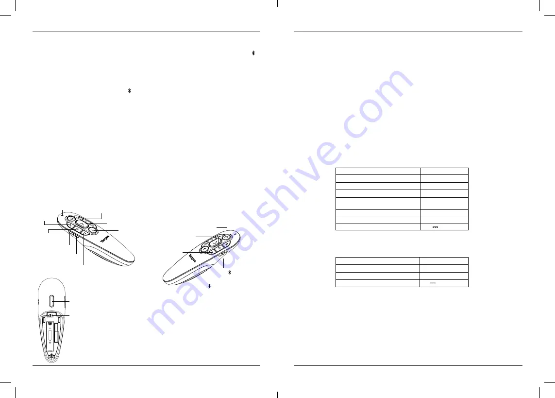 Targus AMP38 User Manual Download Page 34