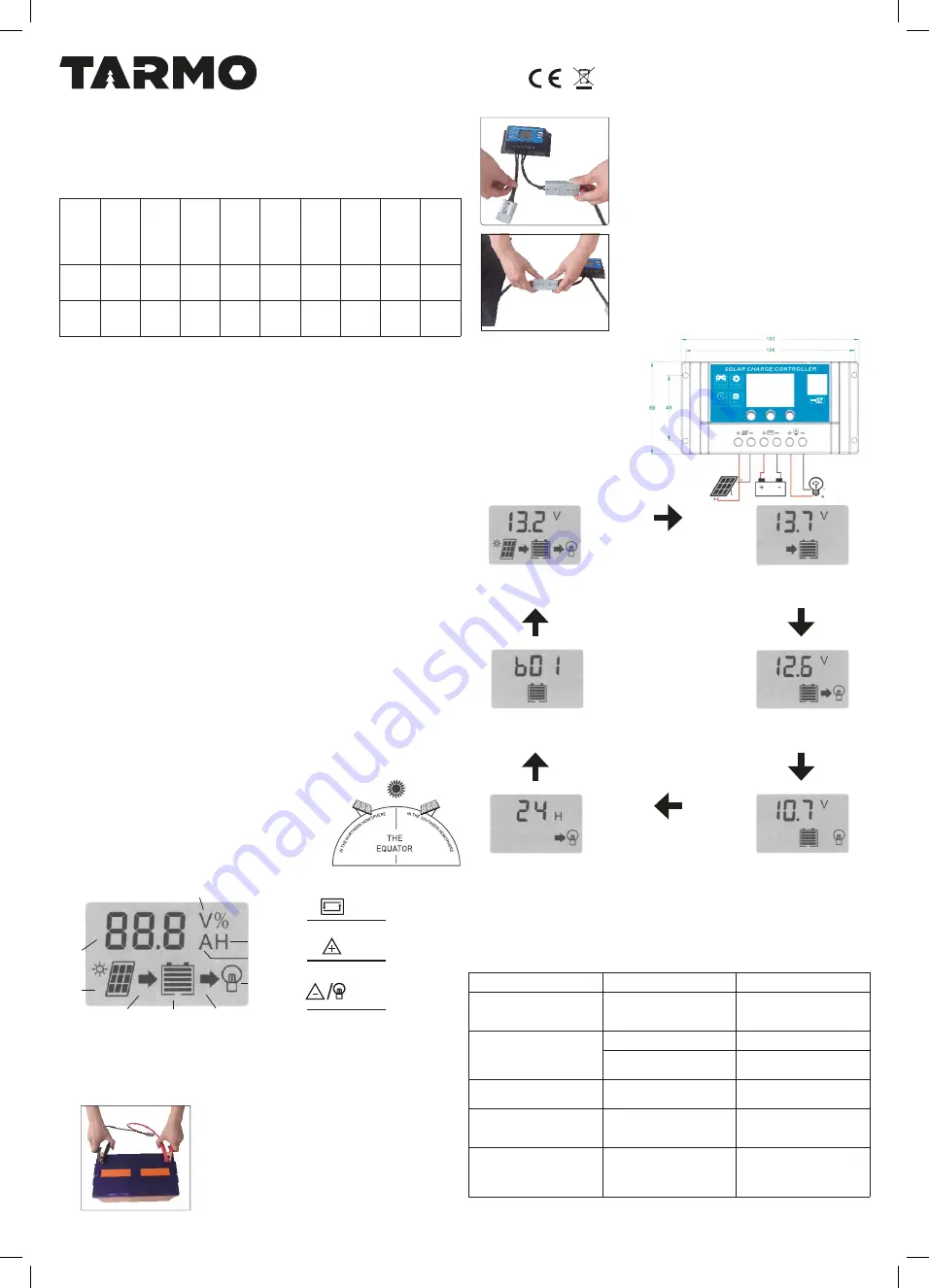 Tarmo ko1121 Quick Start Manual Download Page 7