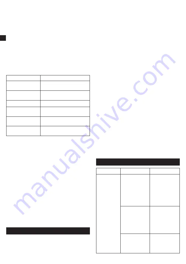 Tarrington House MWDF5823G Operating Instructions Manual Download Page 28