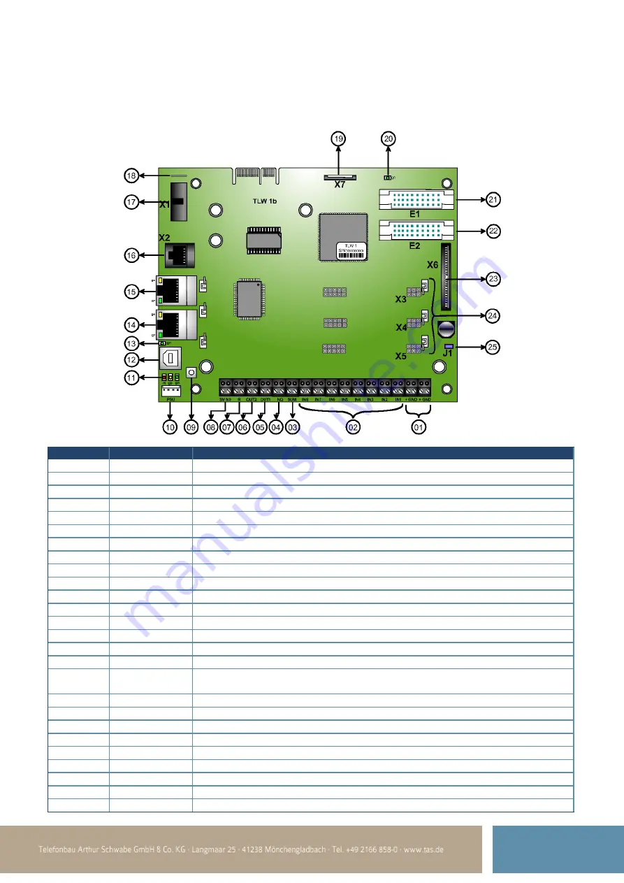 TAS TAS-Link III Short Instruction Download Page 15