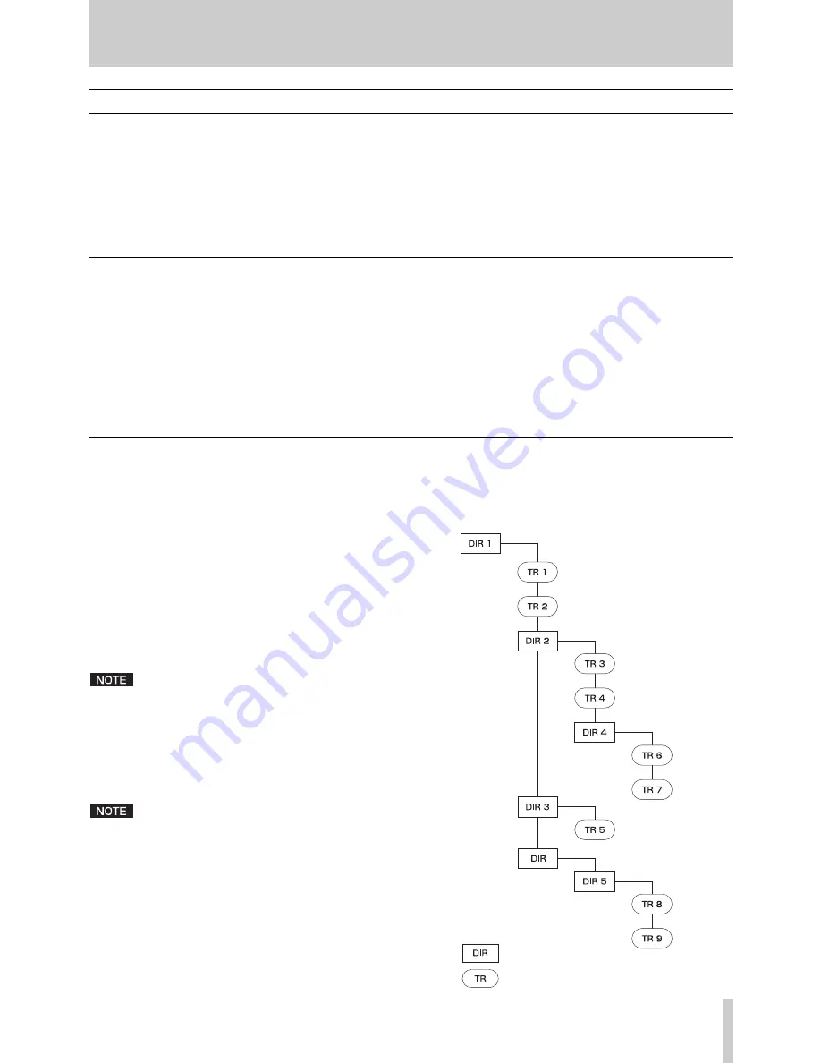 Tascam CD-01U Professional Owner'S Manual Download Page 15