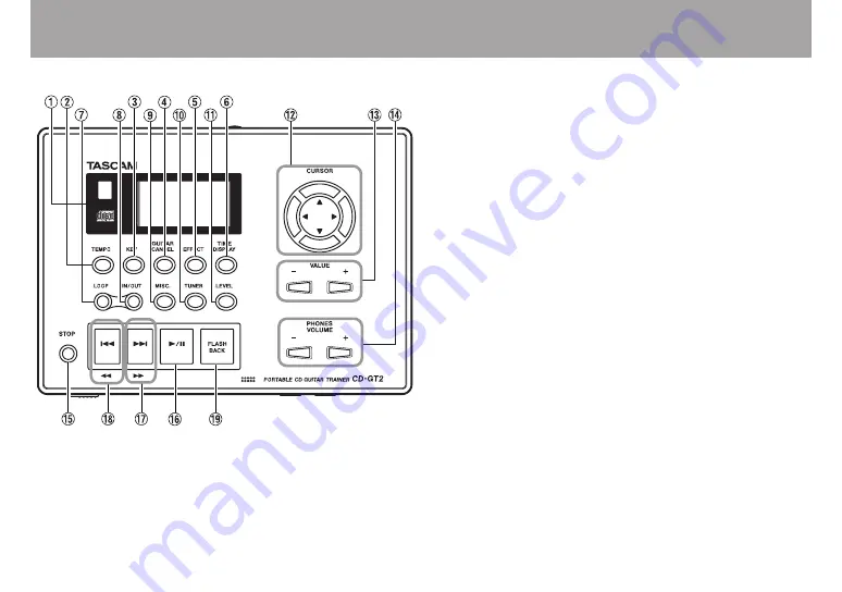 Tascam CD-GT2 Owner'S Manual Download Page 17