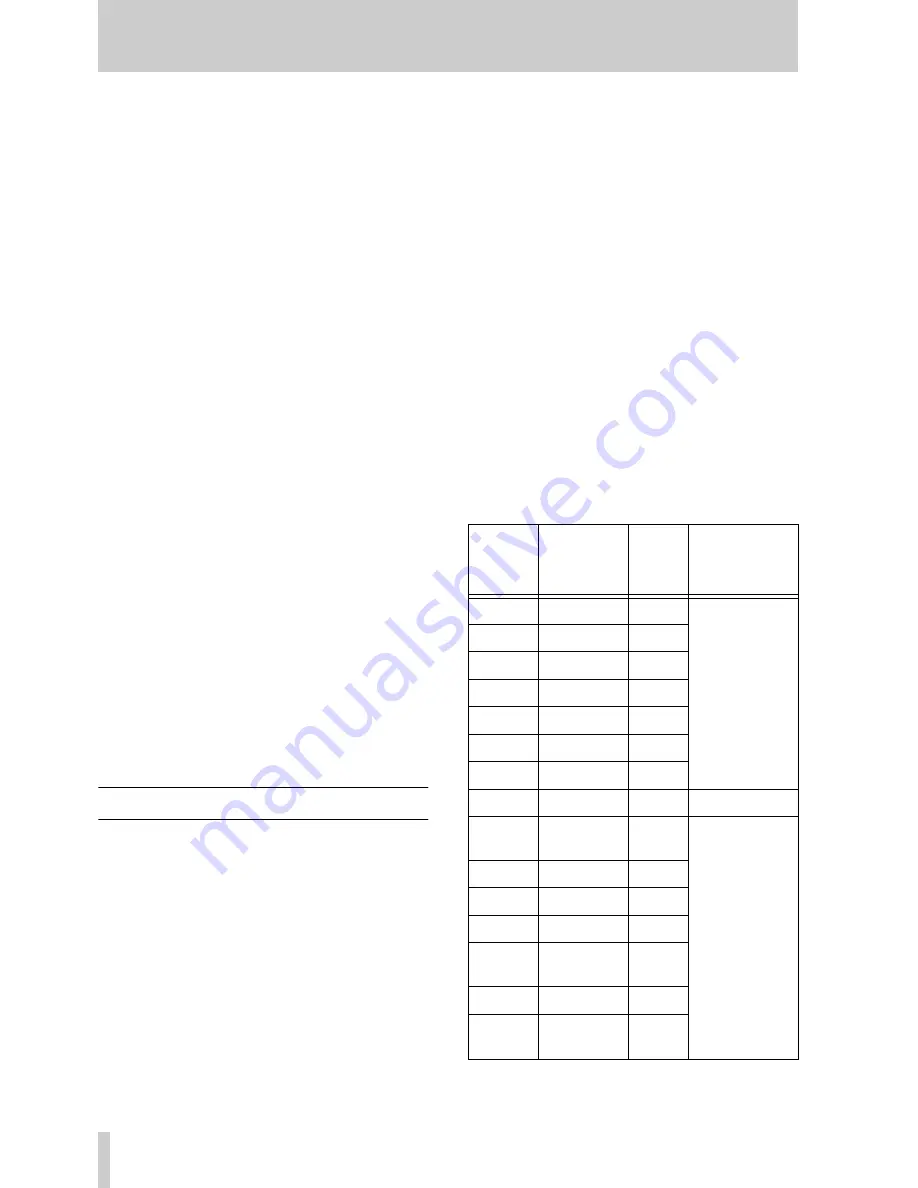 Tascam DA-45HR Owner'S Manual Download Page 16