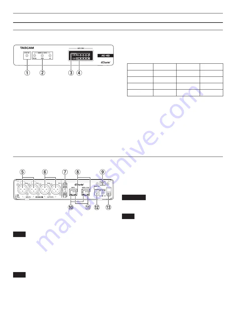 Tascam Dante AE-4D Owner'S Manual Download Page 8