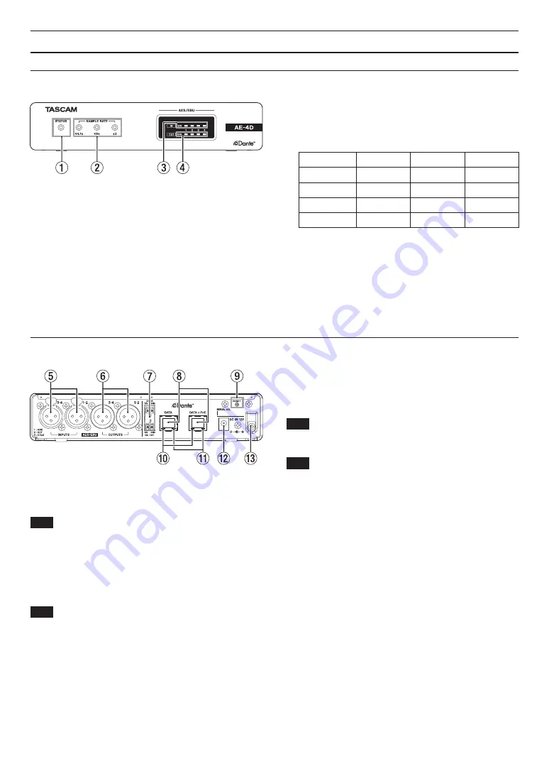 Tascam Dante AE-4D Owner'S Manual Download Page 66