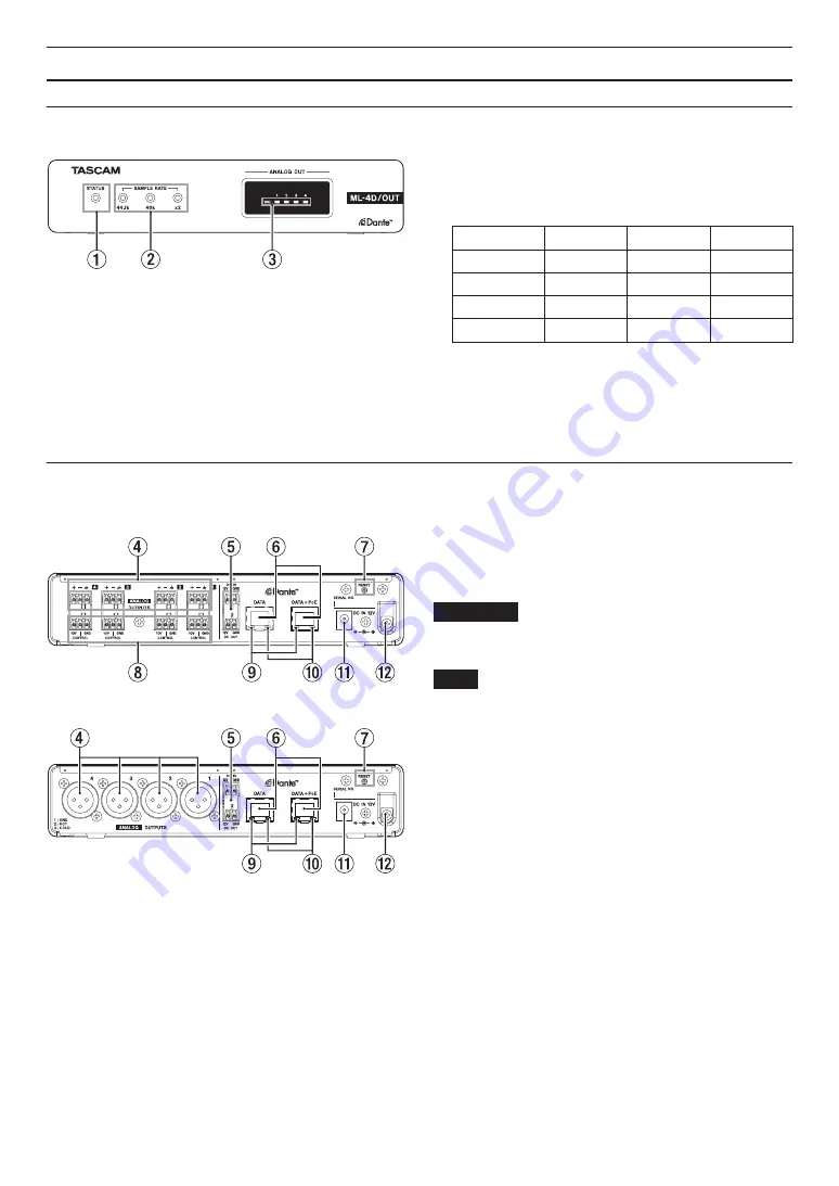 Tascam Dante ML-4D/OUT-X Скачать руководство пользователя страница 8