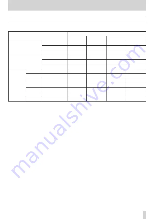 Tascam DR-05X Reference Manual Download Page 31