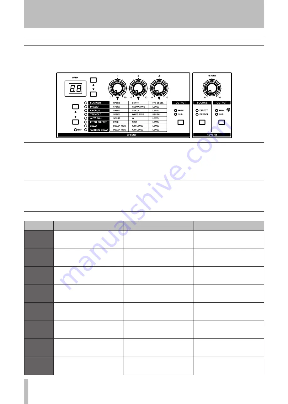 Tascam GA-100CD Скачать руководство пользователя страница 16