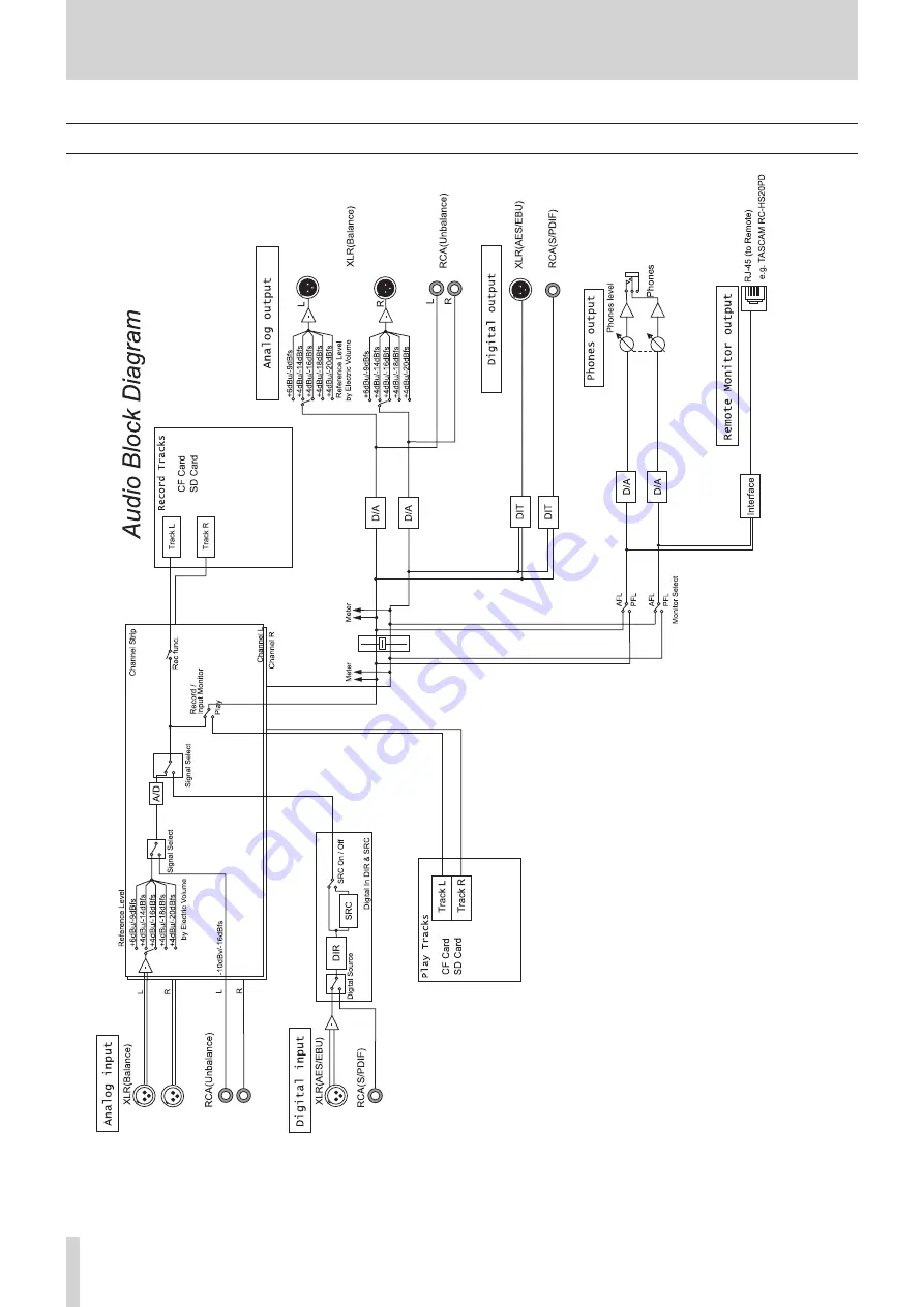 Tascam HS-20 Owner'S Manual Download Page 126