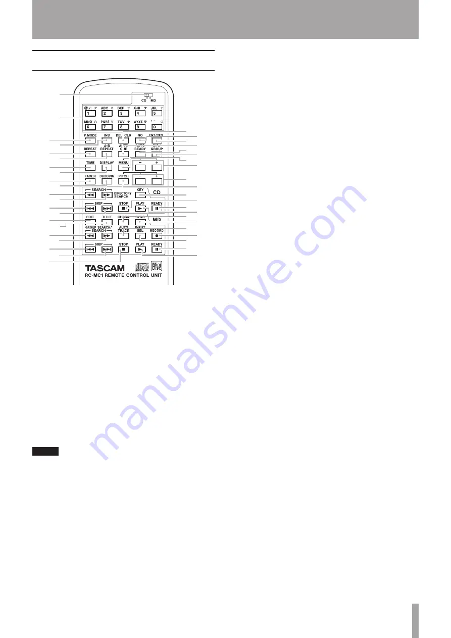 Tascam MD-CD1mkII Owner'S Manual Download Page 19