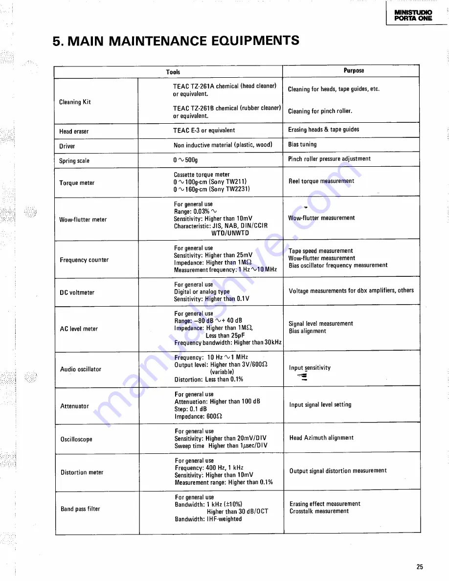 Tascam Ministudio Porta One Service Manual Download Page 25