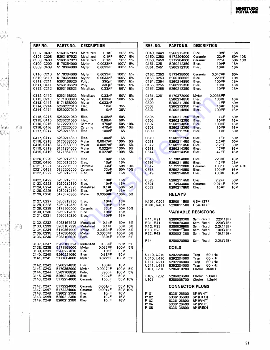 Tascam Ministudio Porta One Service Manual Download Page 51