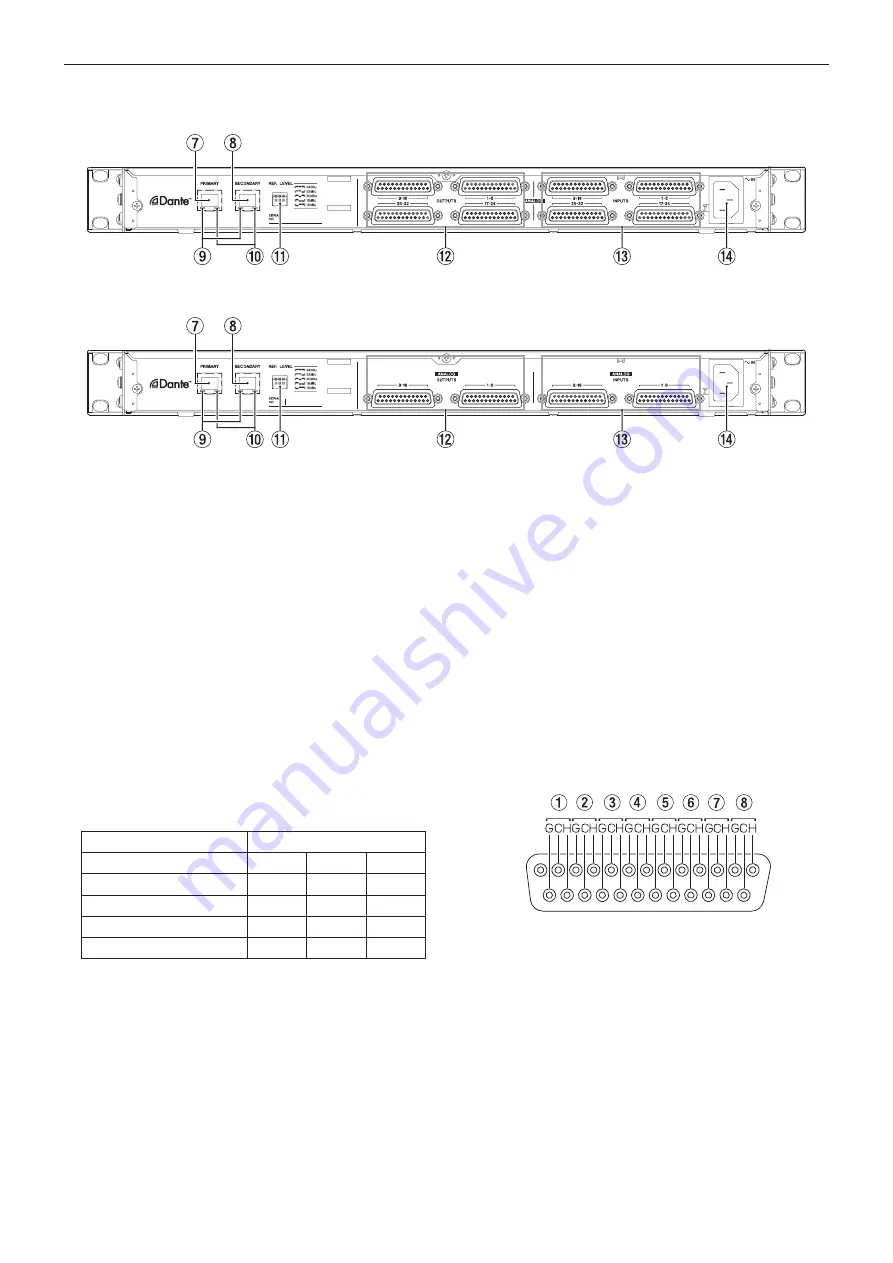 Tascam ML-32D Owner'S Manual Download Page 8