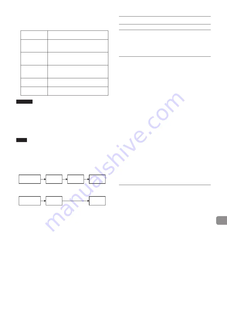 Tascam ML-32D Owner'S Manual Download Page 11