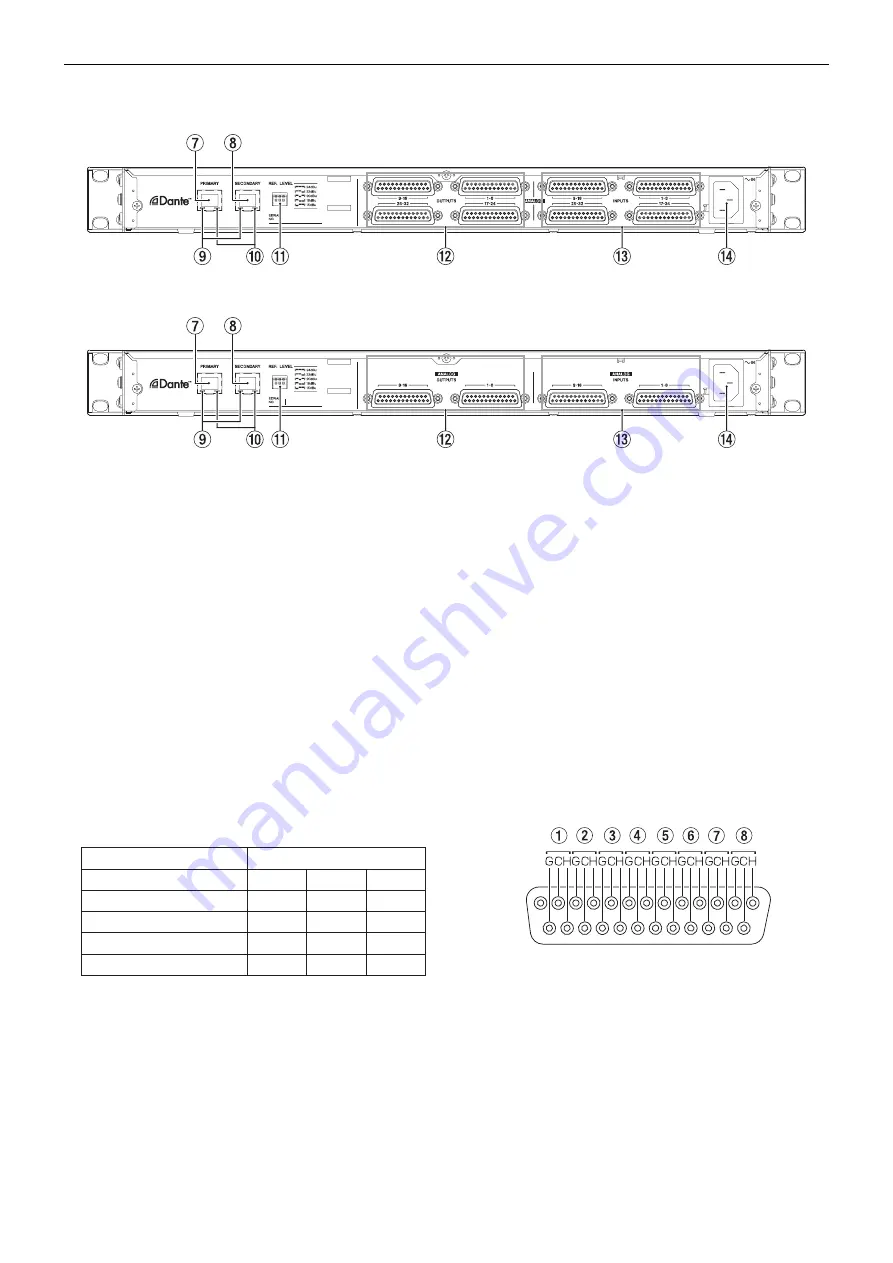 Tascam ML-32D Owner'S Manual Download Page 28