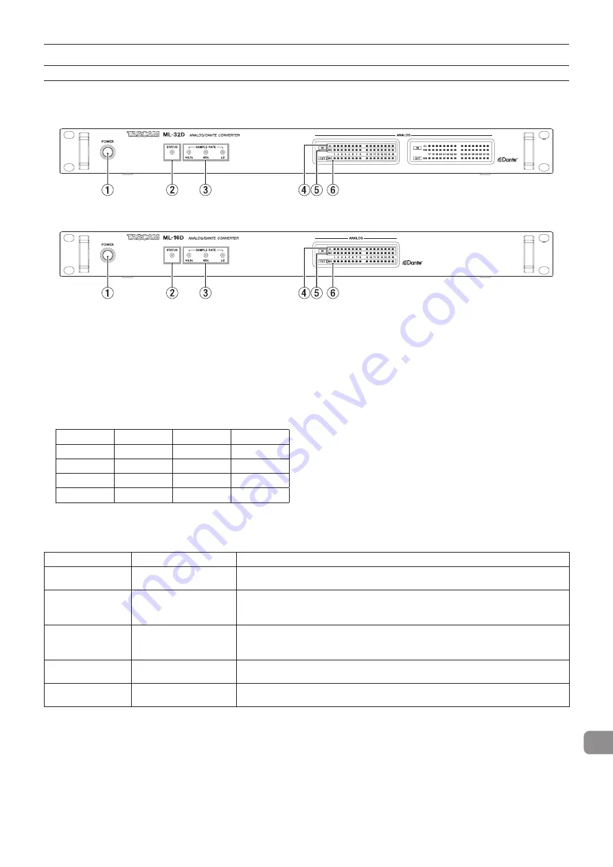 Tascam ML-32D Owner'S Manual Download Page 47