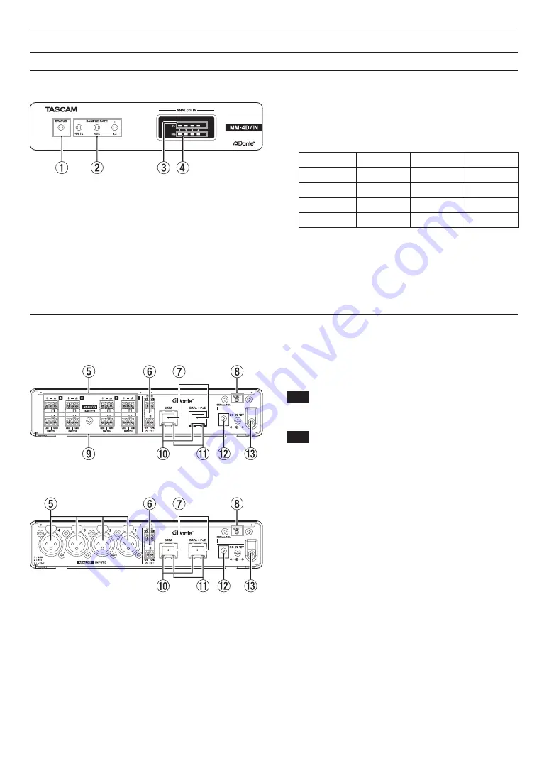 Tascam MM-4D/IN-E Скачать руководство пользователя страница 68