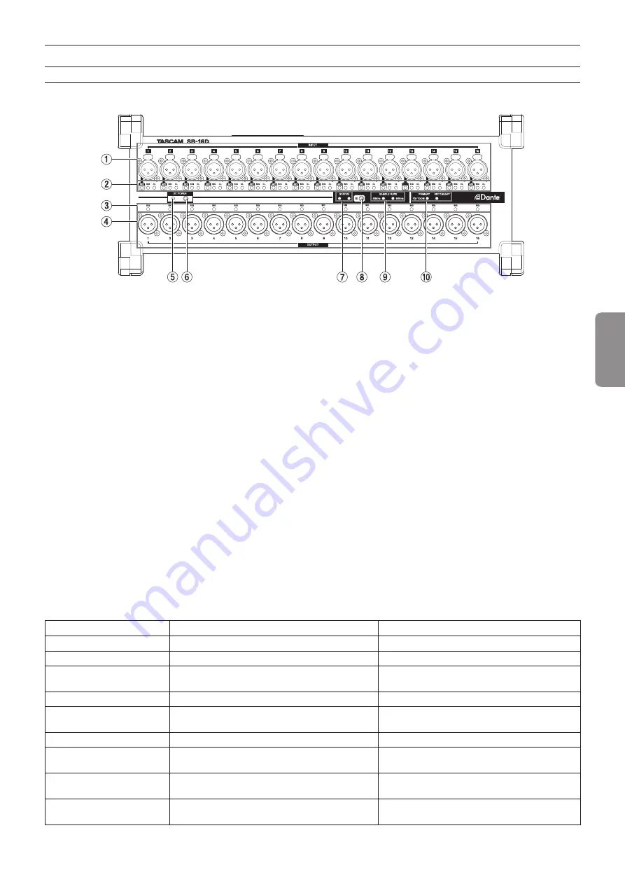 Tascam SB-16D Скачать руководство пользователя страница 7