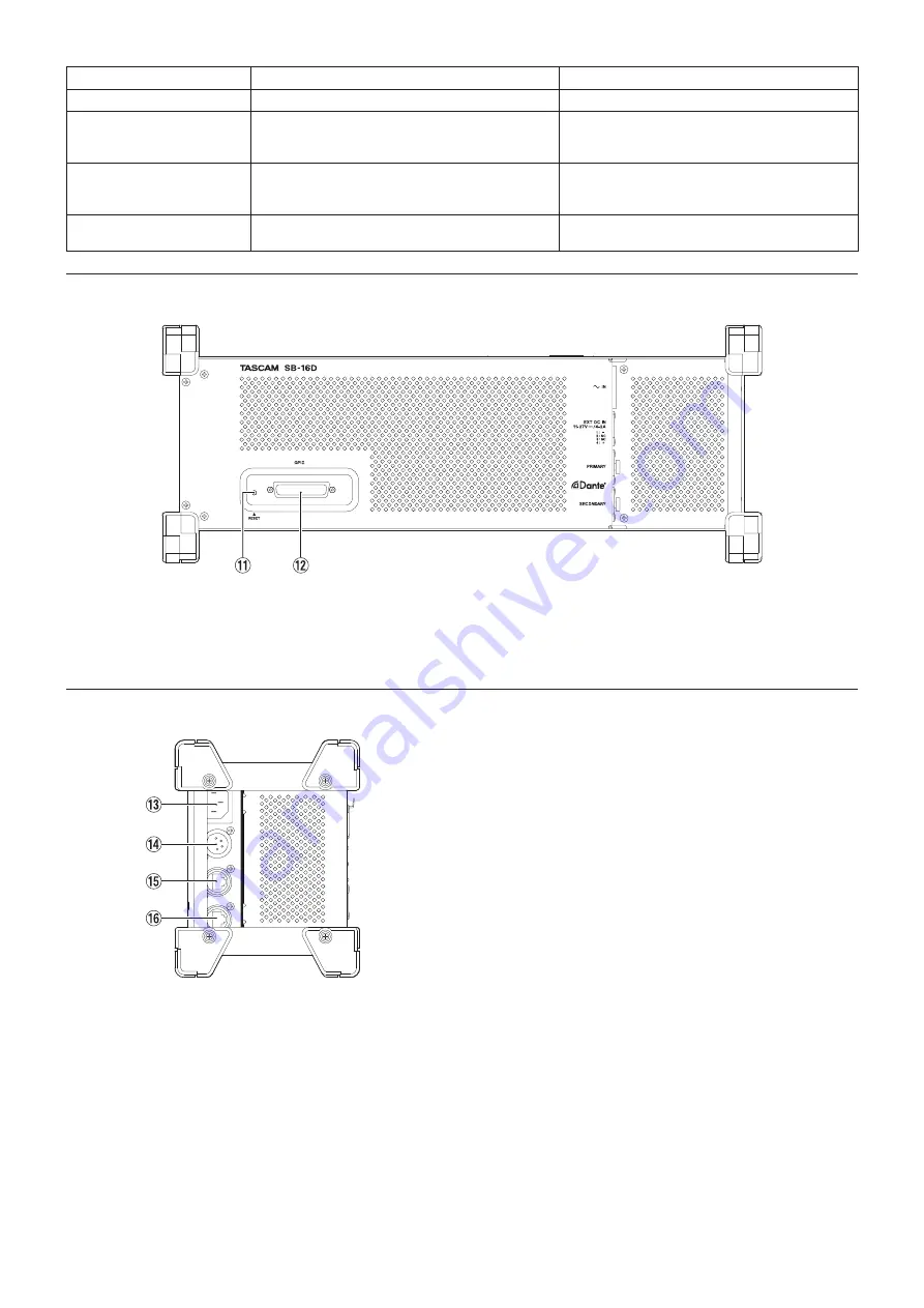 Tascam SB-16D Скачать руководство пользователя страница 22