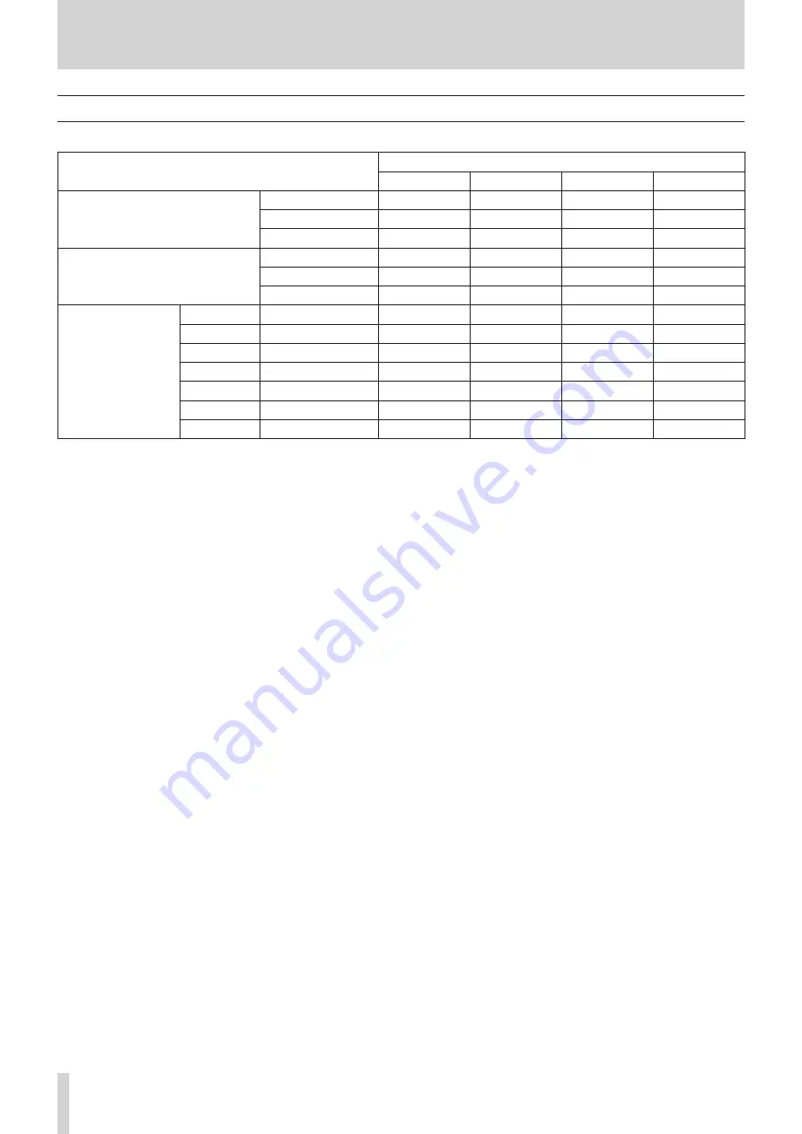 Tascam SD-20M Owner'S Manual Download Page 26