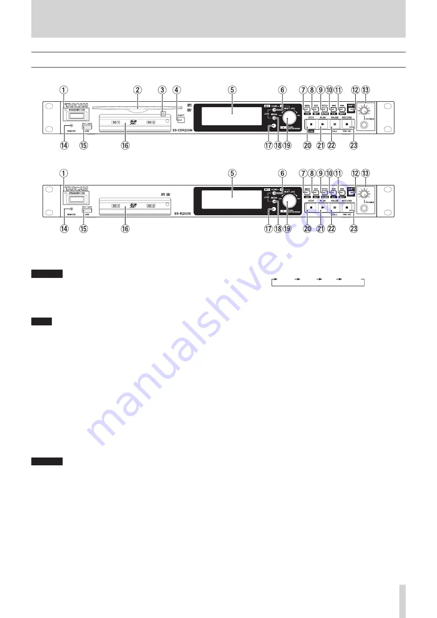 Tascam SS-CDR250N Скачать руководство пользователя страница 13