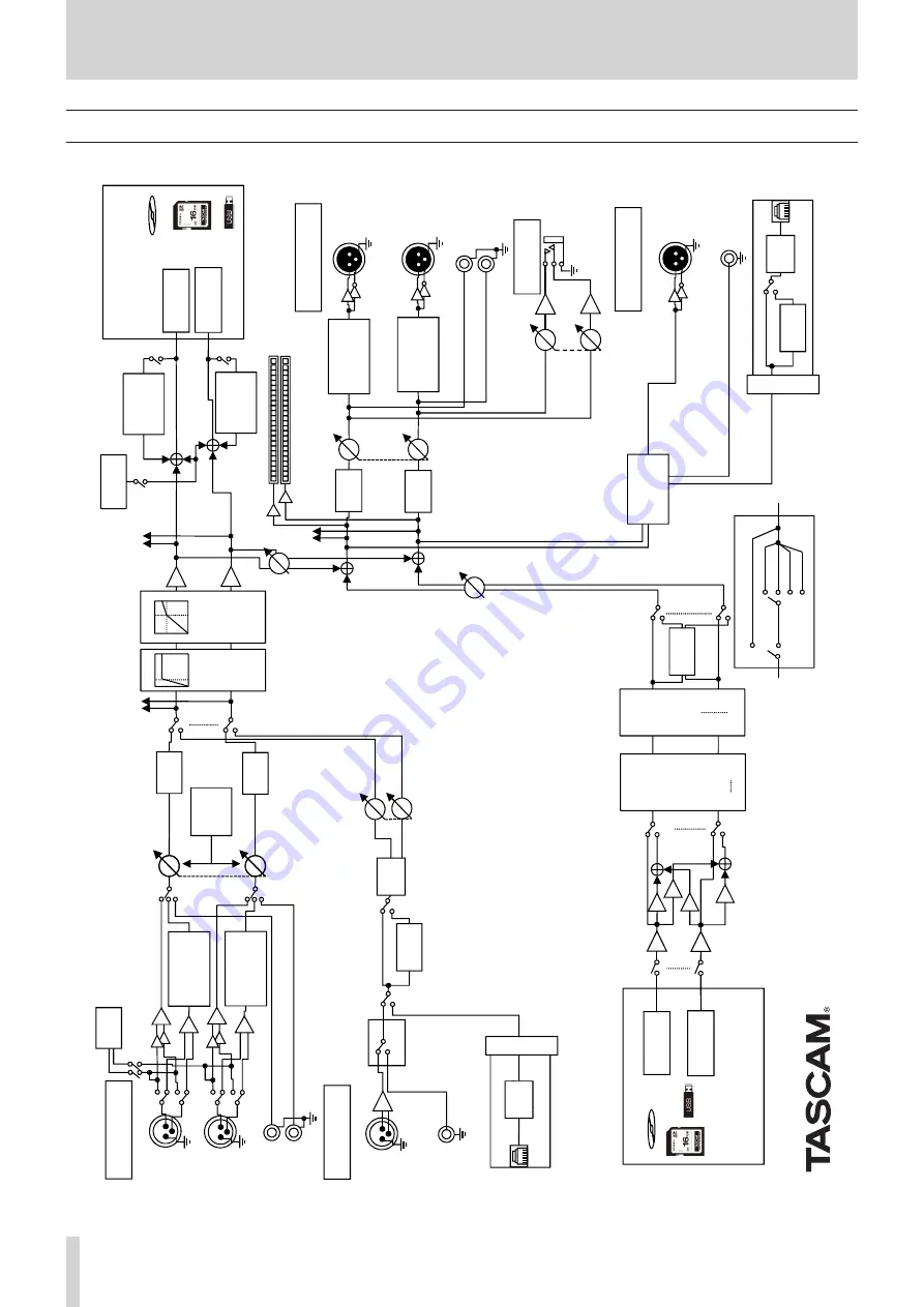 Tascam SS-CDR250N Скачать руководство пользователя страница 110