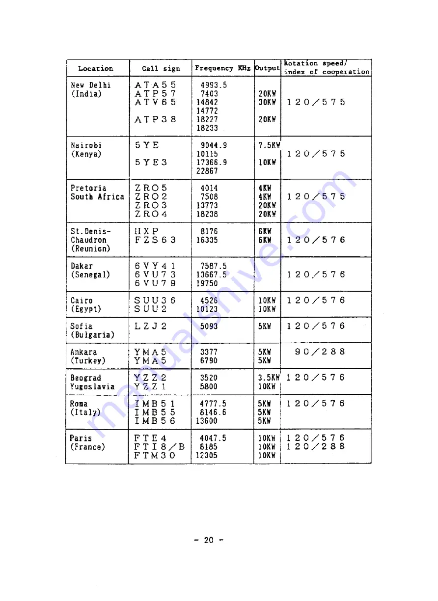 Tasco Telereader FXR-550 Instruction Manual Download Page 22