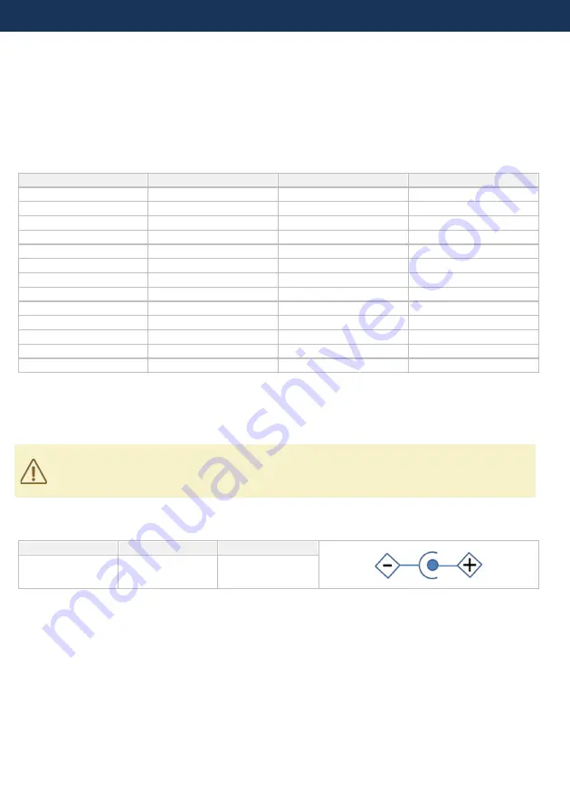 TASKING iSystem Cypress CYT2B9 Hardware User Manual Download Page 17