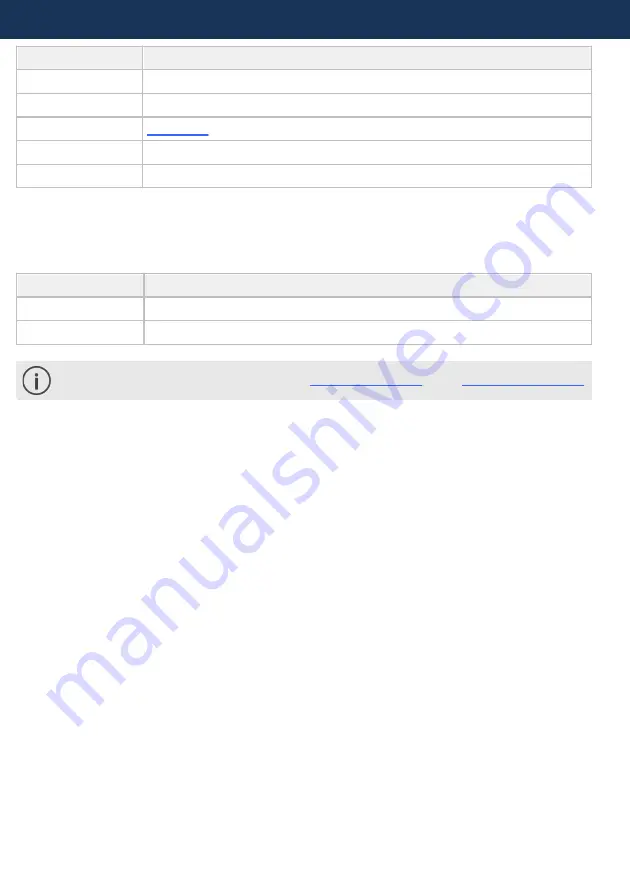 TASKING iSystem Cypress CYT2B9 Hardware User Manual Download Page 21