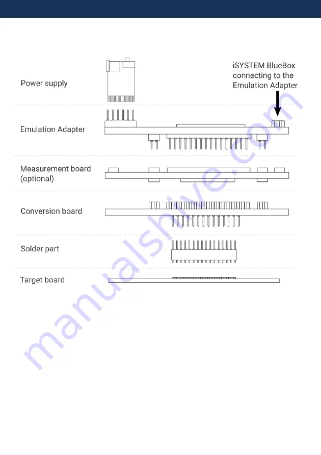 TASKING iSYSTEM ST SPC58 Hardware User Manual Download Page 8