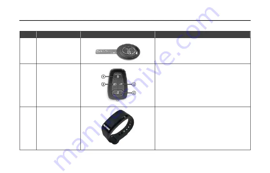 TATA Motors Altroz 2020 Owner'S Manual Download Page 35