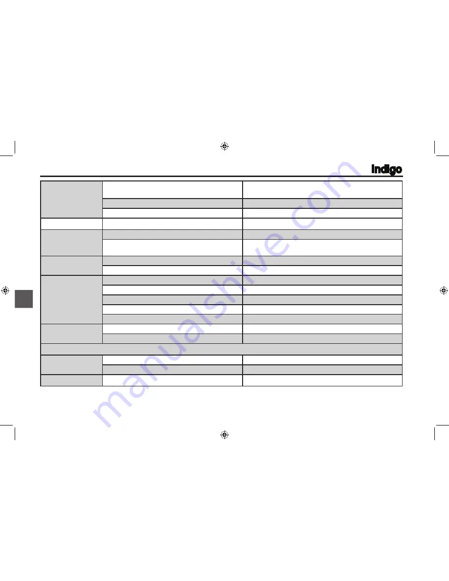 TATA Motors Indigo Diesel Owner'S Manual & Service Book Download Page 134