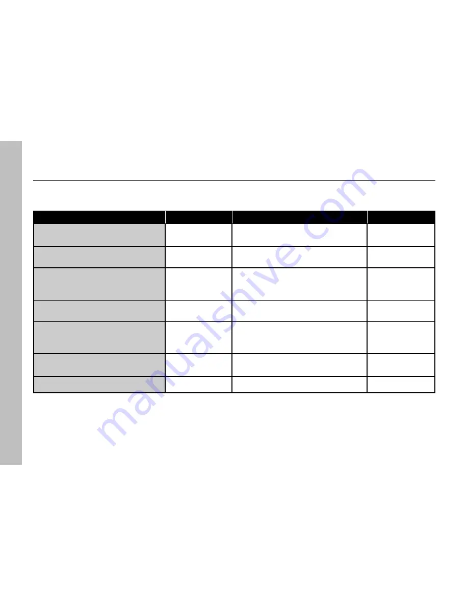 TATA Motors Indigo eCS Owner'S Manual & Service Book Download Page 152