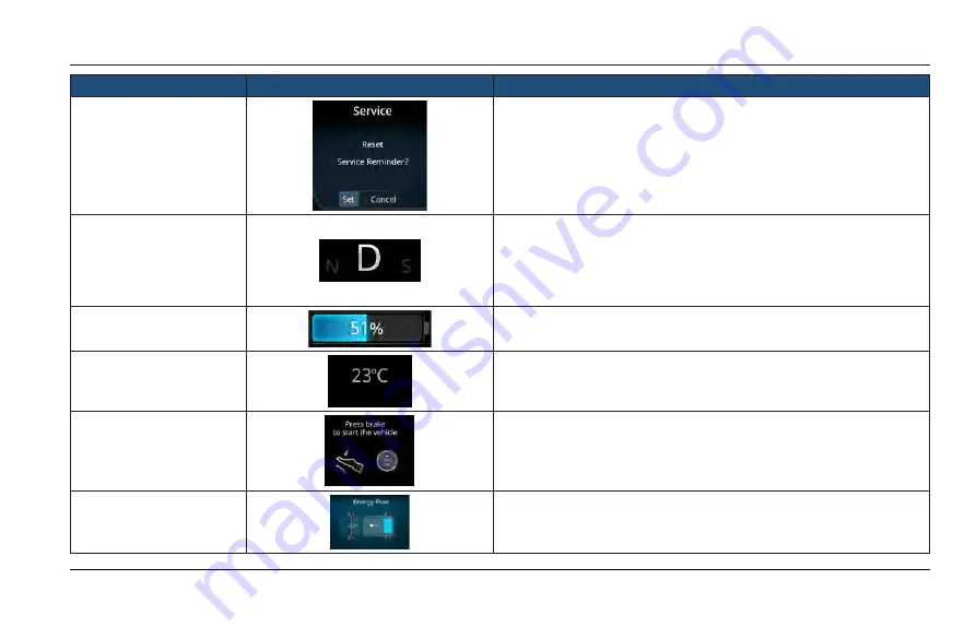 TATA Motors NEXON EV Owner'S Manual Download Page 87