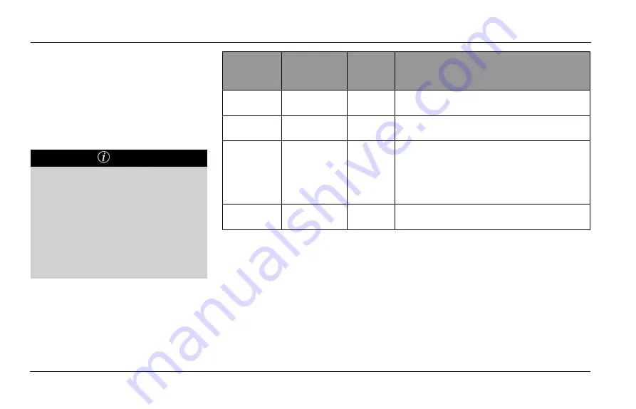 TATA Motors Safari 2021 Owner'S Manual Download Page 28