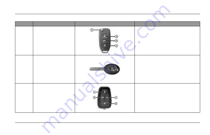 TATA Motors Safari 2021 Owner'S Manual Download Page 33