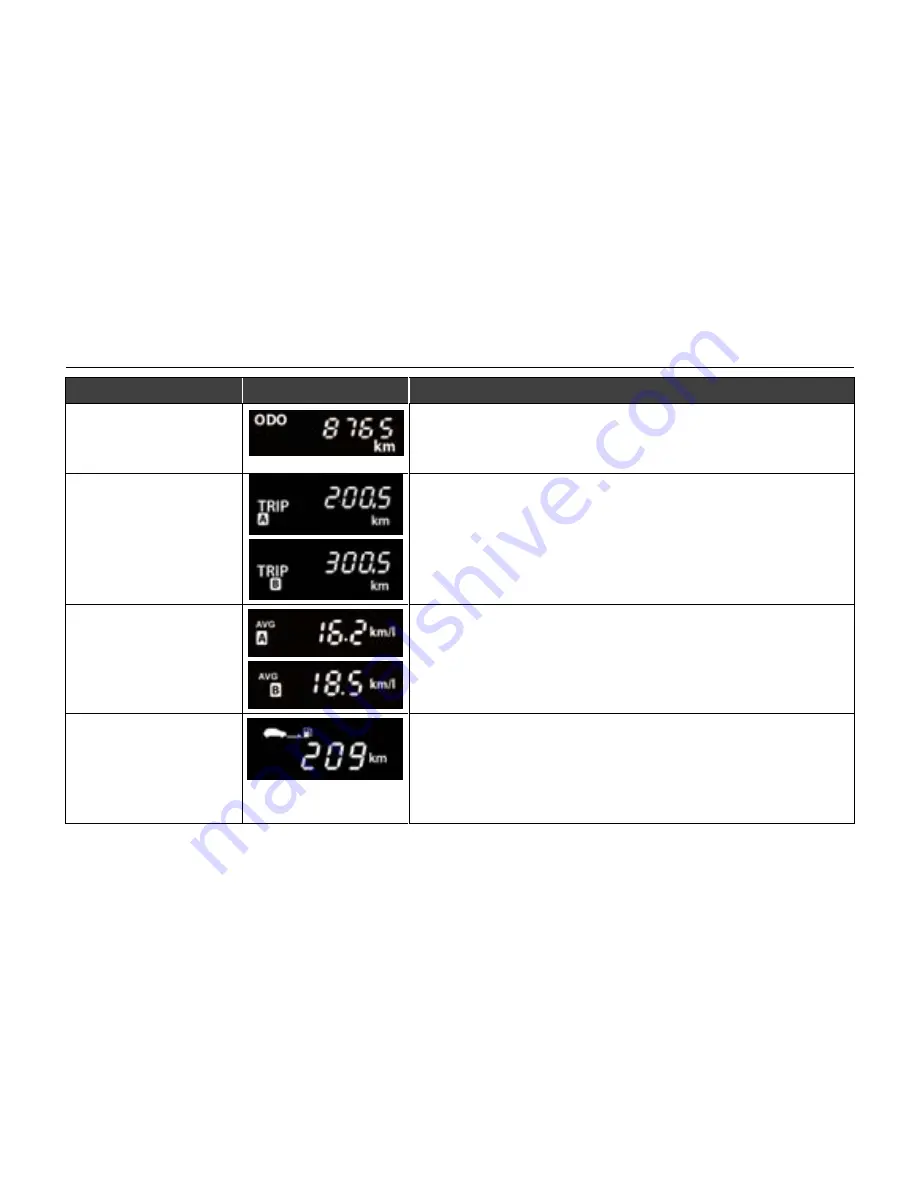 TATA Motors tigor Owner'S Manual Download Page 36