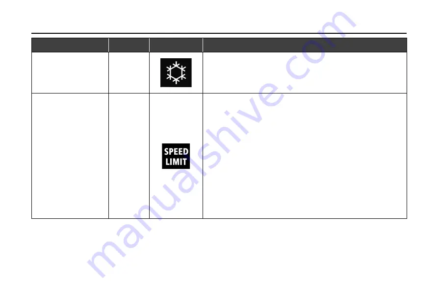 TATA Motors XPRES-T EV 2021 Owner'S Manual Download Page 72