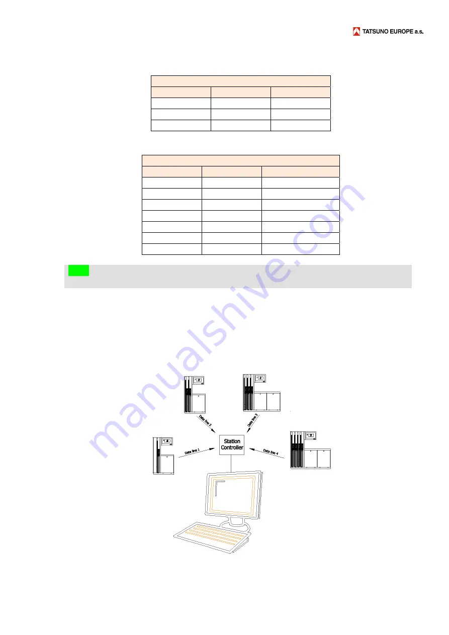 tatsuno OCEAN TOWER Series Installation And User Manual Download Page 105