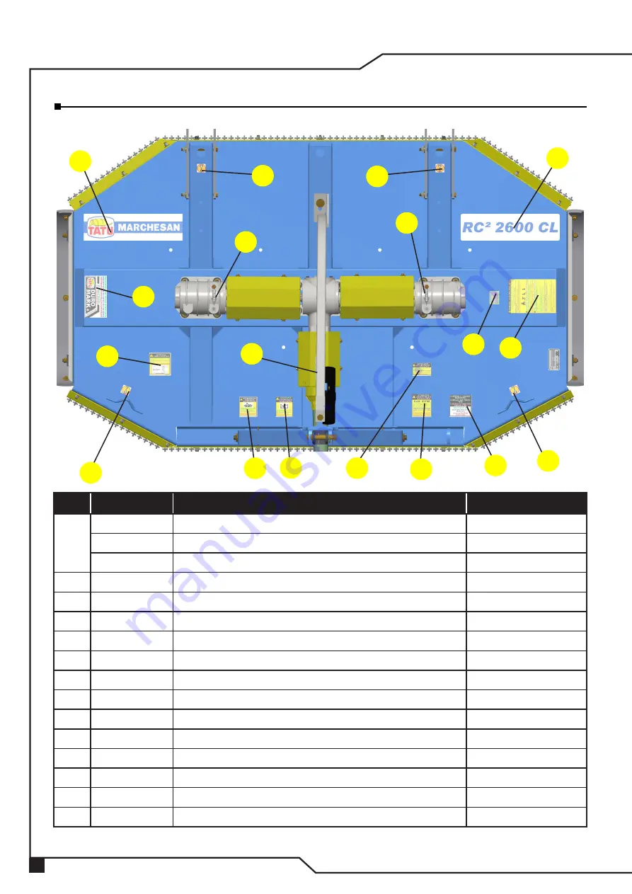 Tatu Marchesan RC2 2600 CL Operator'S Manual Download Page 14