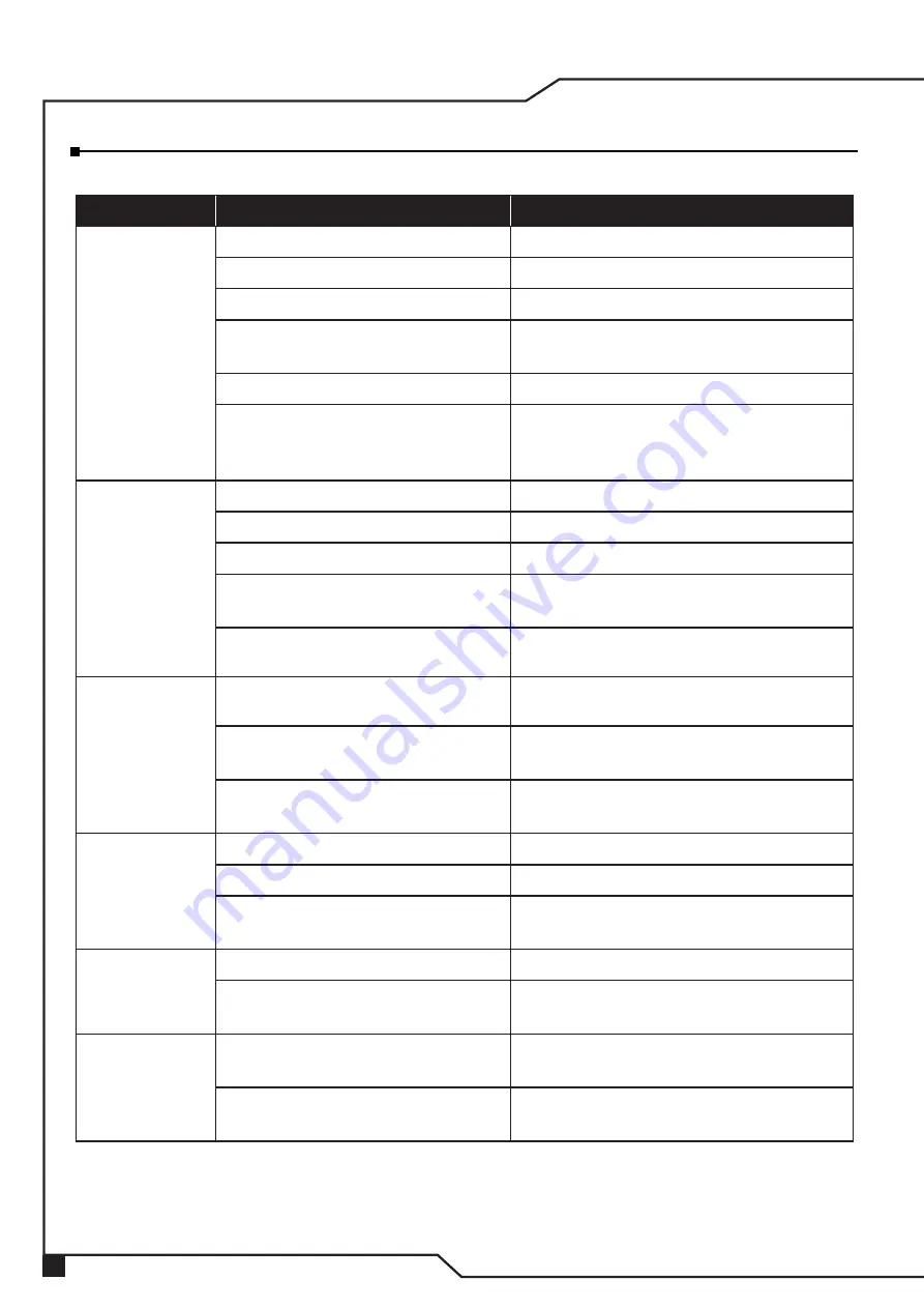 Tatu Marchesan RCP2 1500 Operator'S Manual Download Page 22