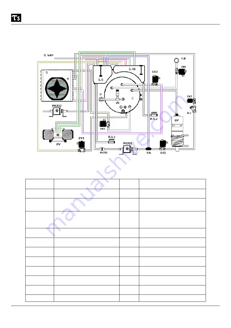 TAU STERIL FAST B User Manual Download Page 28