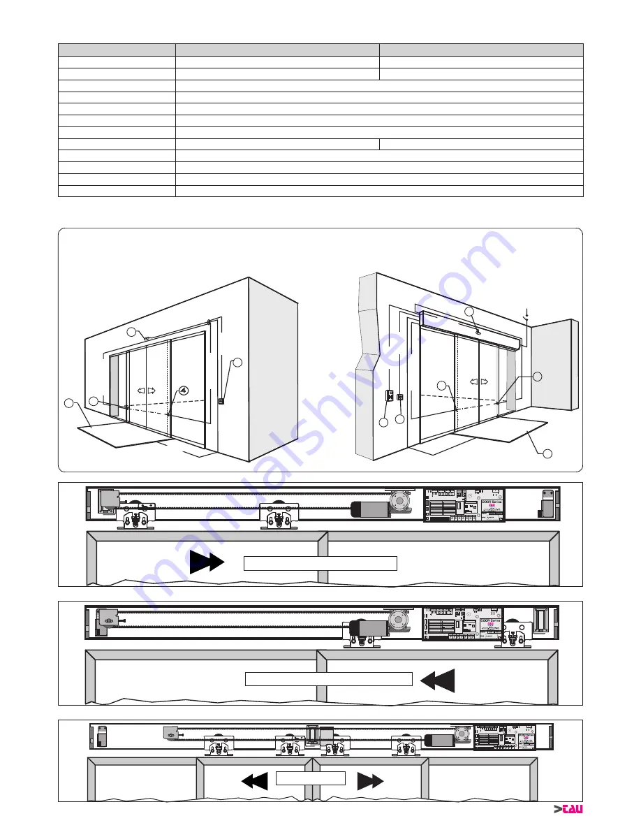 tau DOOR Installation Manual Download Page 4