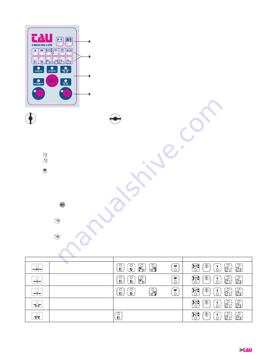 tau DOOR Installation Manual Download Page 14