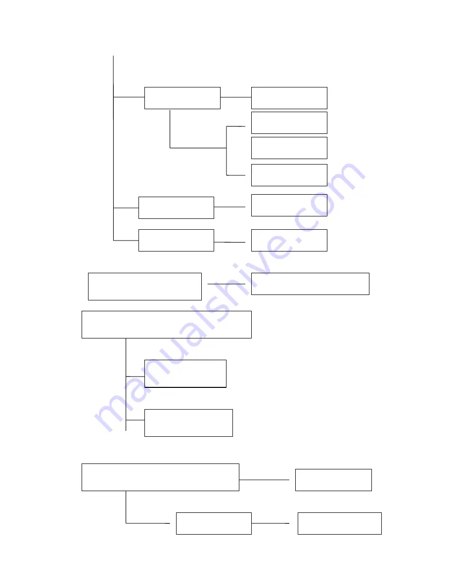 Taurus Glamor Moving Beam 36 User Manual Download Page 8