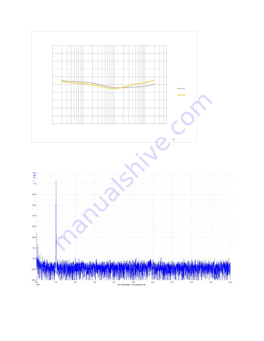 Tavish Design Adagio Vacuum Tube Phono Stage Owner'S Manual Download Page 10