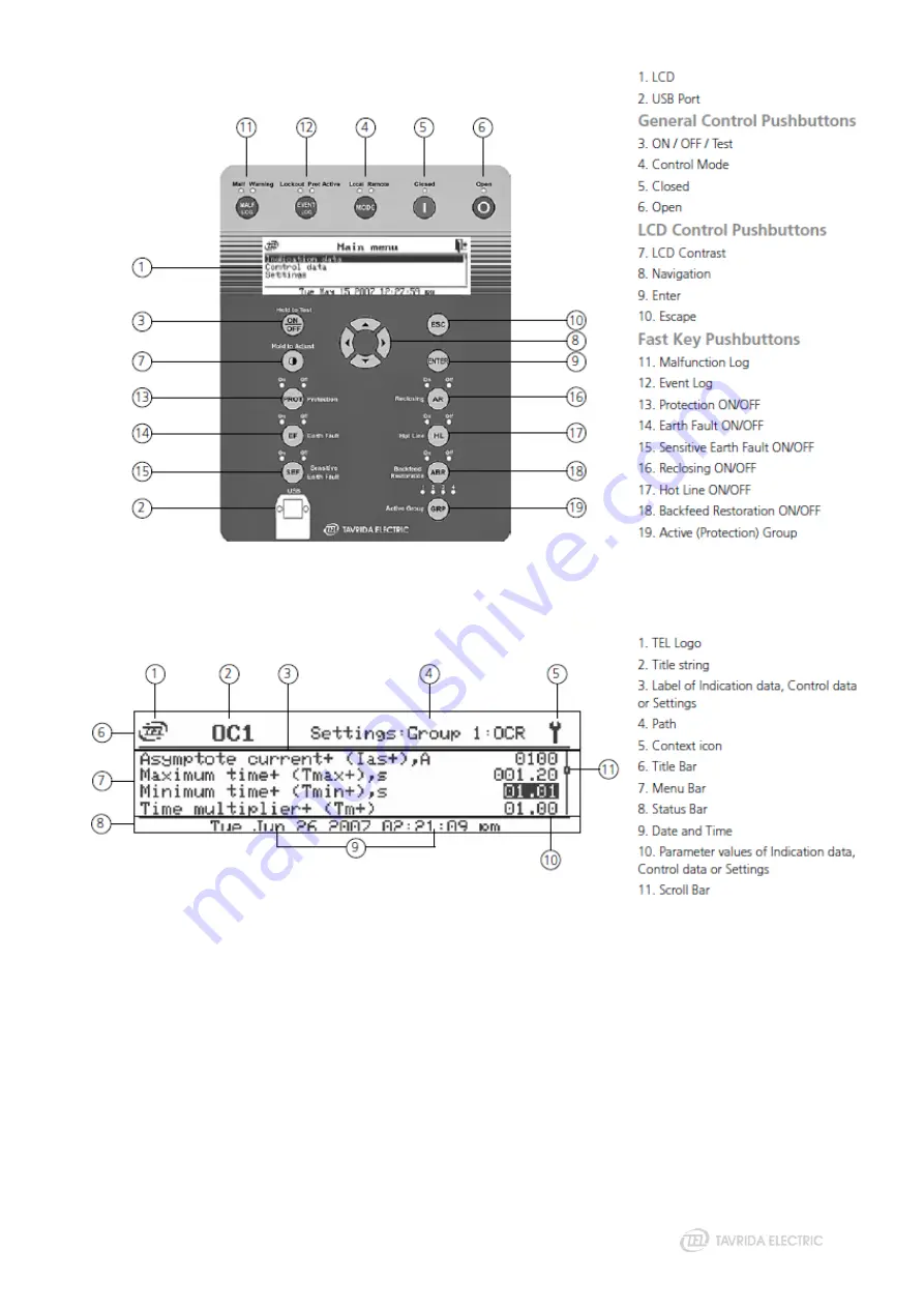 TAVRIDA ELECTRIC Rec15/25 Al1 5p User Manual Download Page 15