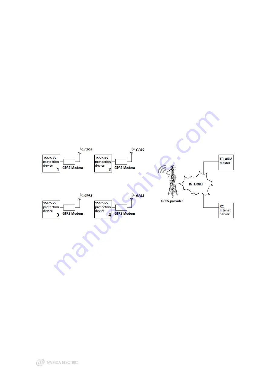 TAVRIDA ELECTRIC Rec15/25 Al1 5p User Manual Download Page 70