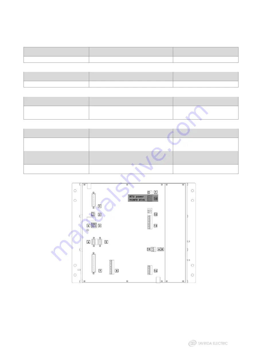 TAVRIDA ELECTRIC Rec15/25 Al1 5p User Manual Download Page 81